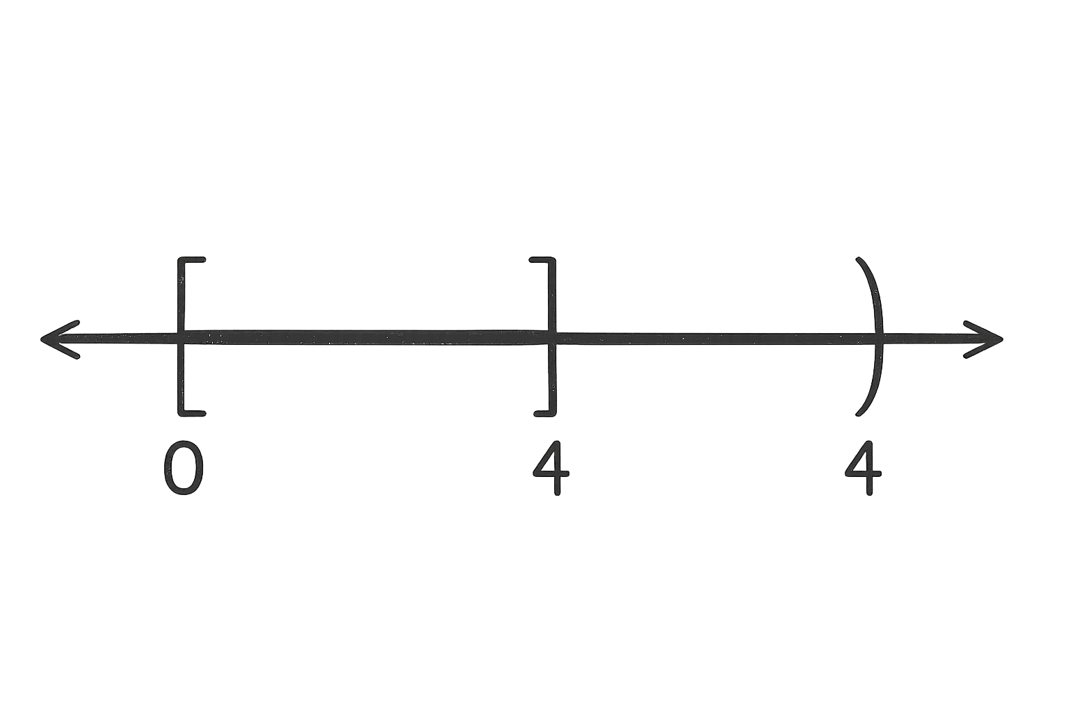 a quelle intervalle appartient x
