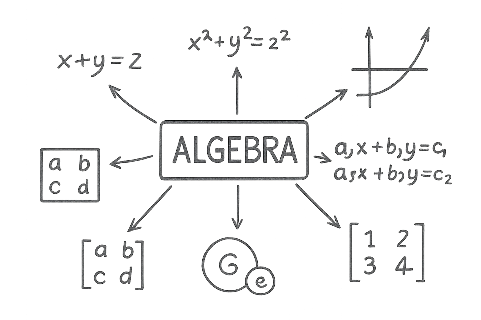 algèbre analyse