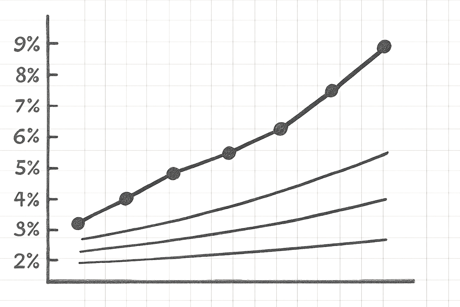 cash flow positif