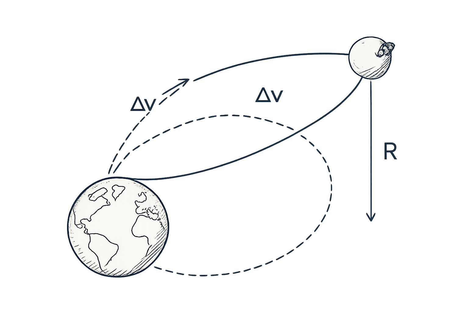sujet grand oral maths astronomie